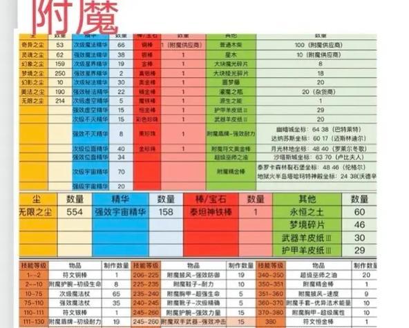 全面攻略TBC任务！（掌握关键技巧，轻松完成每个任务）