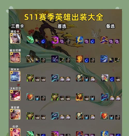 王者荣耀上单出装打法攻略（游戏技巧揭秘，助你成为强力上单！）