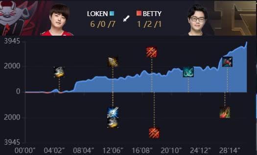 时空裂隙出装攻略（解锁装备秘籍、战胜挑战BOSS、享受异世界冒险）