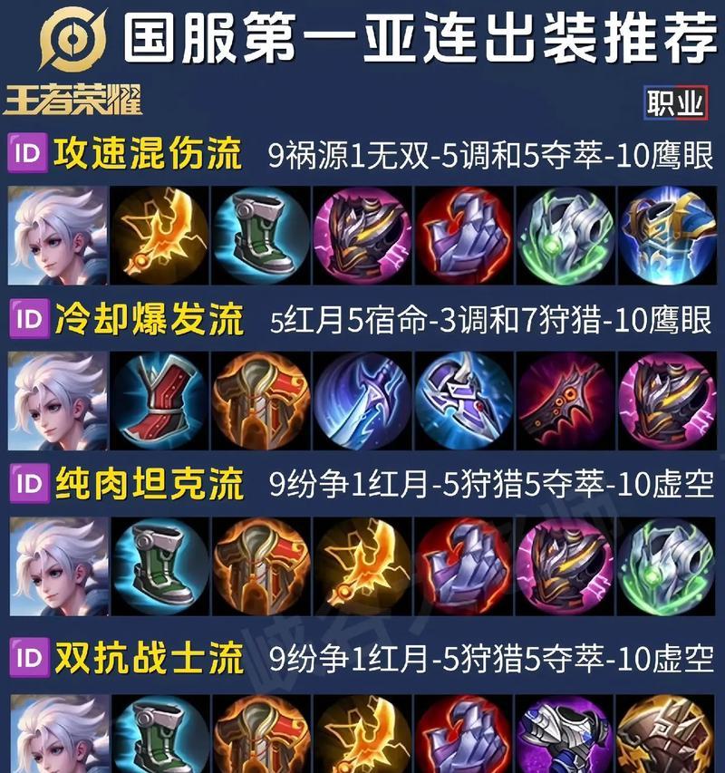2020亚瑟攻略（打造无敌亚瑟，席卷战场！）