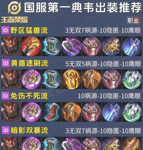 以铠出装攻略（探索以铠为主角的最强出装方案，带你玩转王者荣耀。）