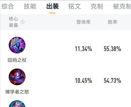 姜子牙最强出装攻略大揭秘（掌握最新出装，让姜子牙无敌天下！）
