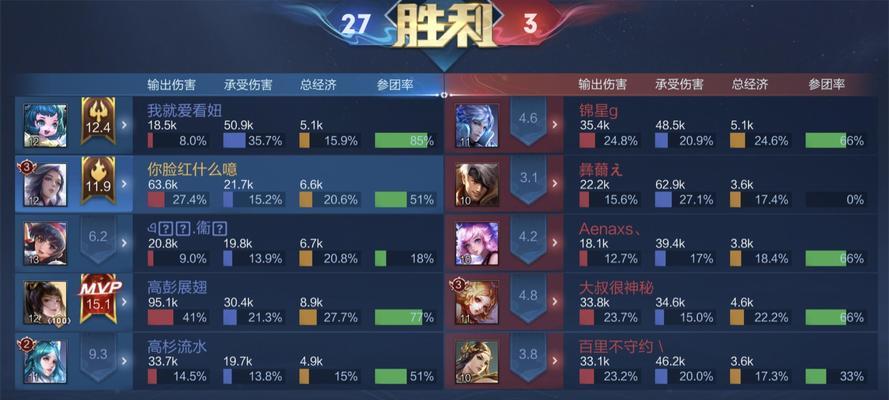 王者战队无限乱斗出装攻略（无限乱斗出装攻略，带你玩转王者战队）