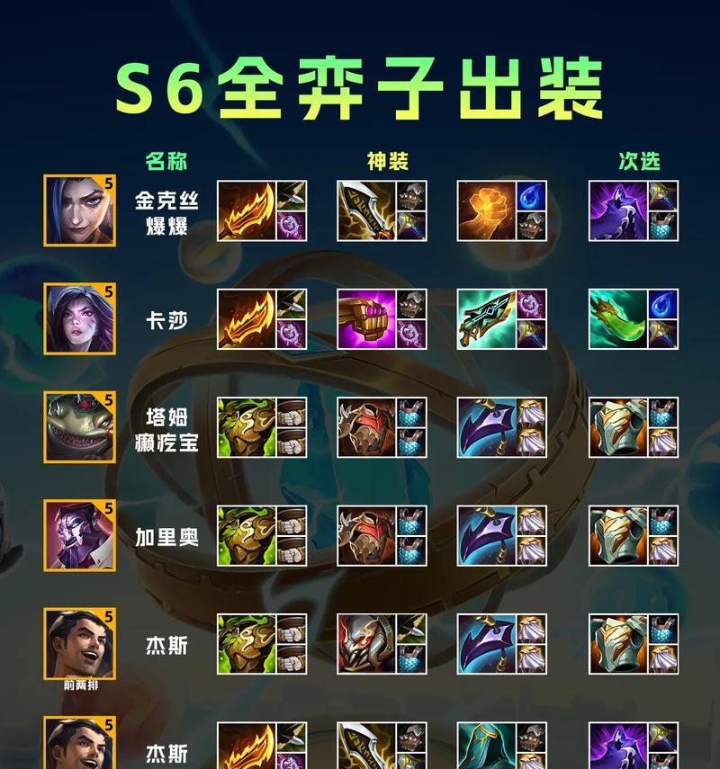 火男对线攻略（关键装备选择与使用技巧，让你火力十足横扫对手）