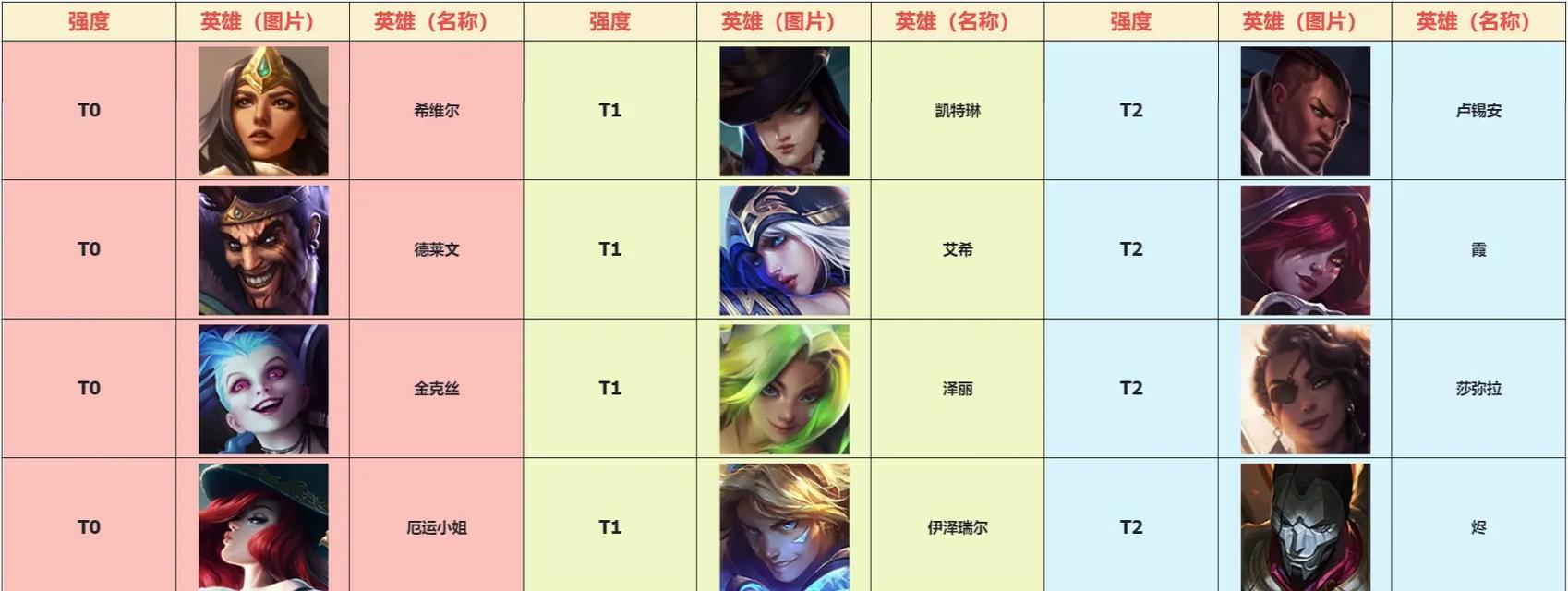 联盟生存射手出装攻略（掌握关键出装，成为生存射手之王！）